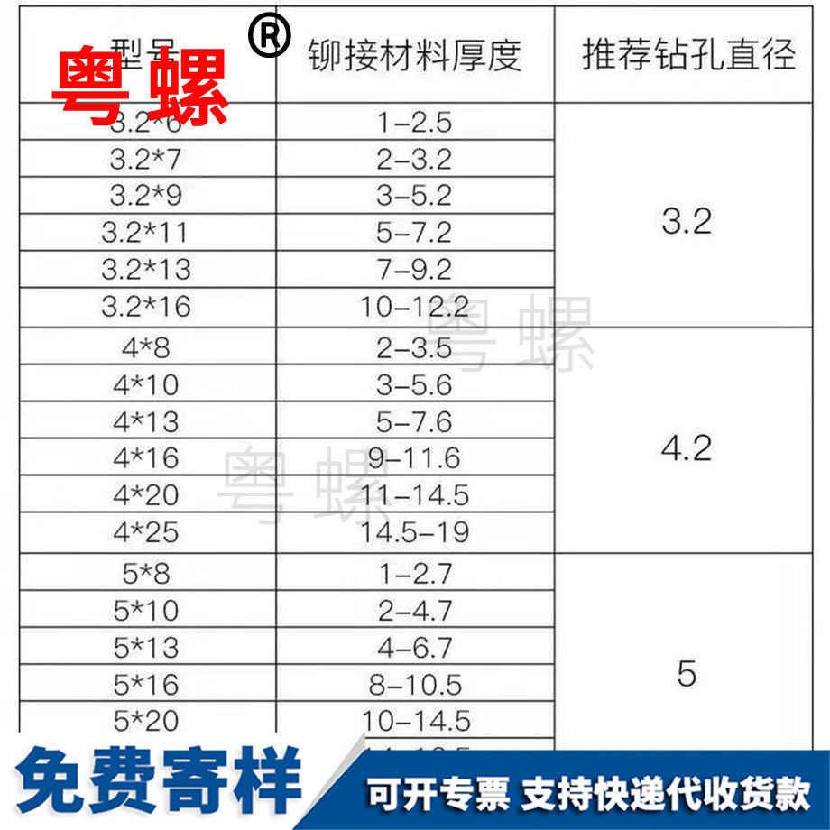 订做铆钉迪庆拉铆钉