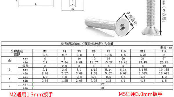 大理供应201不锈钢 内六角螺栓 沉头螺丝 平头内六角螺丝 家具螺丝